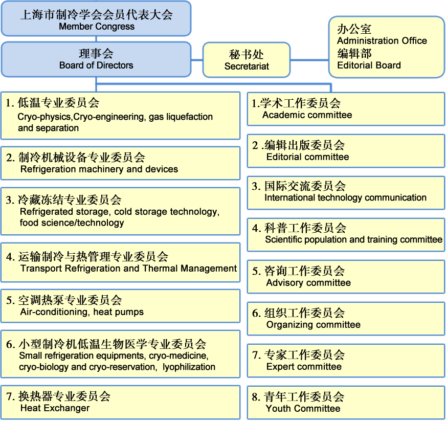 102 组织结构2026.png